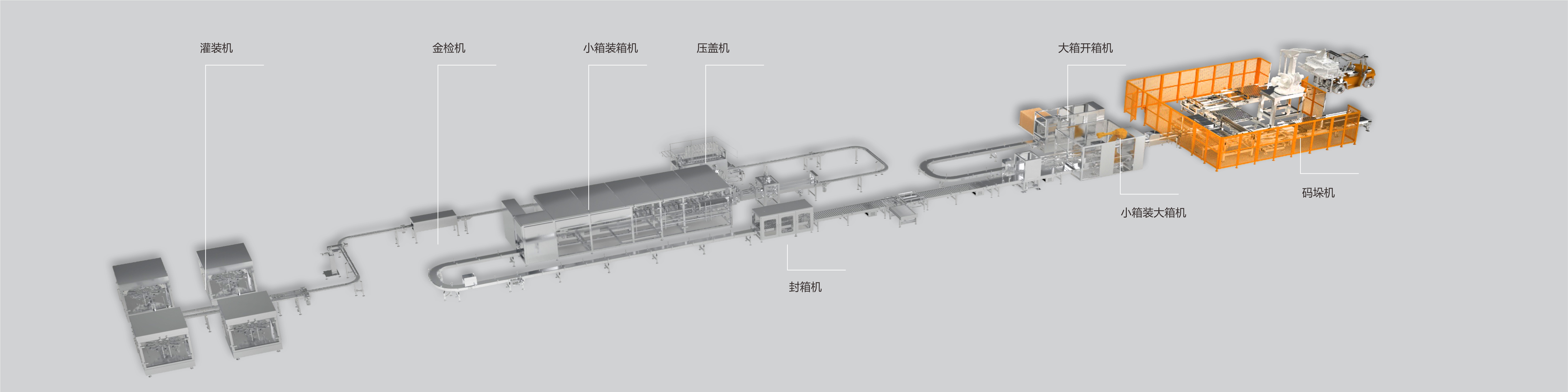 全自动罐装产品智能开箱装箱封箱生产线